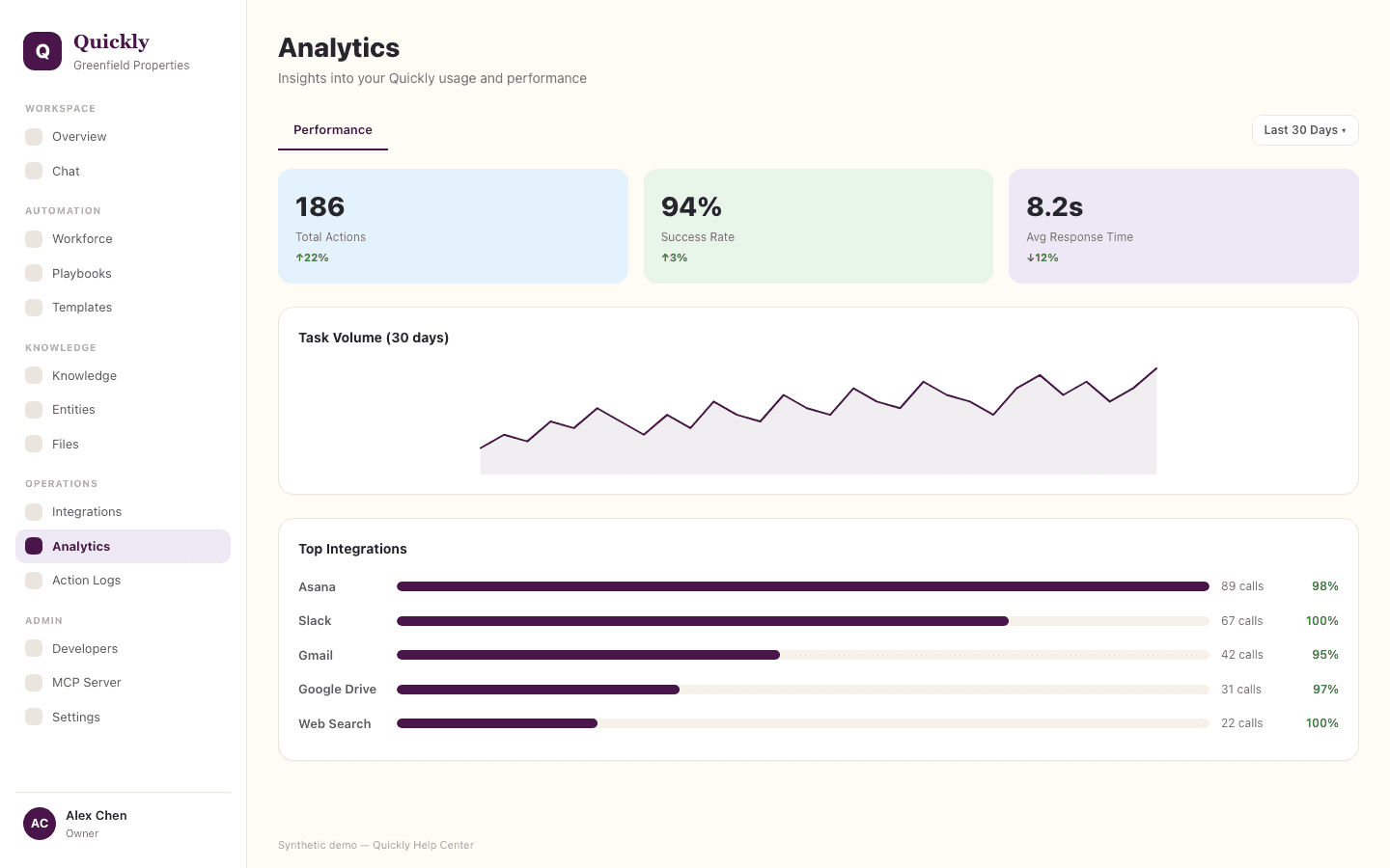 Analytics screenshot