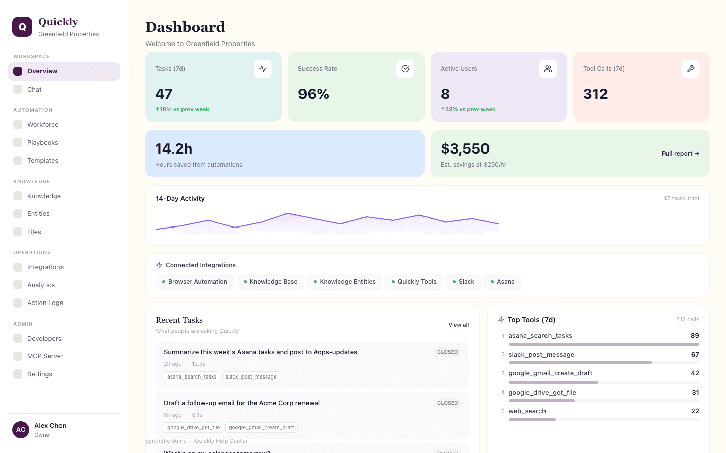 Overview screenshot